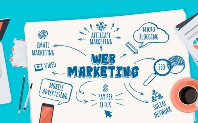 Web Marketing: il futuro è l’info-commerce